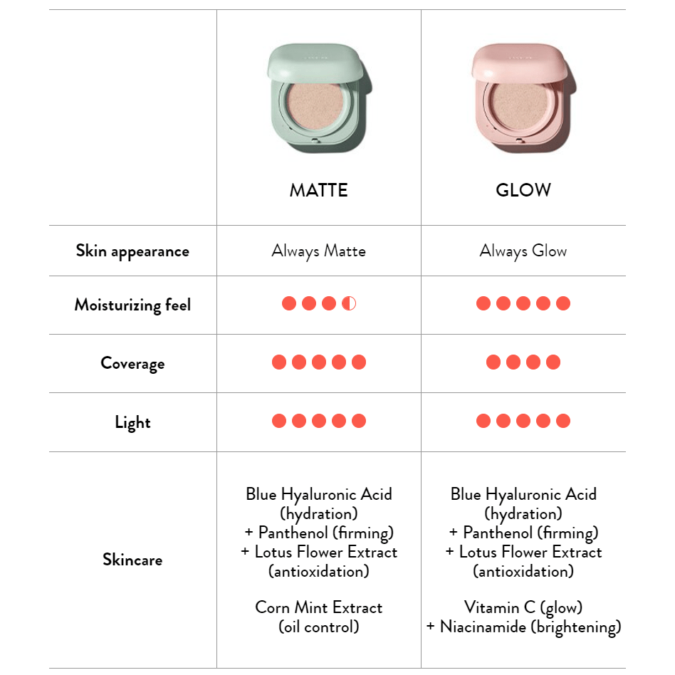 LANEIGE New Neo Cushion Glow SPF46 PA++ 15g - All Day Pretty Korean Beauty LANEIGE