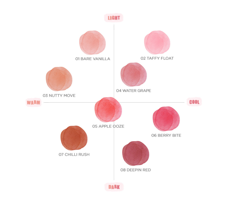 Rom-Nd-Bare-Water-Tint-4-5G-8-Colors – beauty & skincare essential for daily radiance