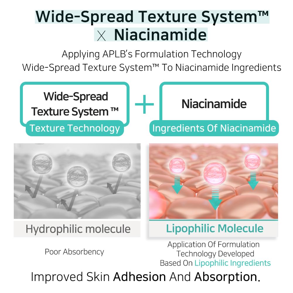 Aplb-Glutathione-Niacinamide-Body-Lotion-300Ml – beauty &amp; skincare essential for daily radiance