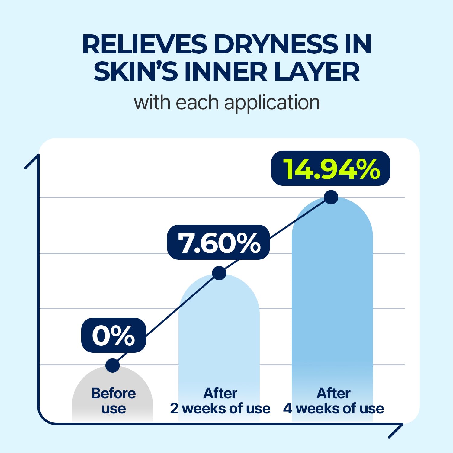 DIVE-IN Torriden Low-Molecular Hyaluronic Acid Serum