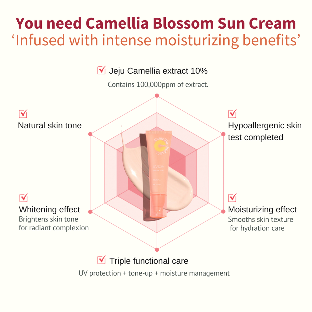 Jeju-Indi-Blossom-Sun-Cream-50Ml – beauty & skincare essential for daily radiance