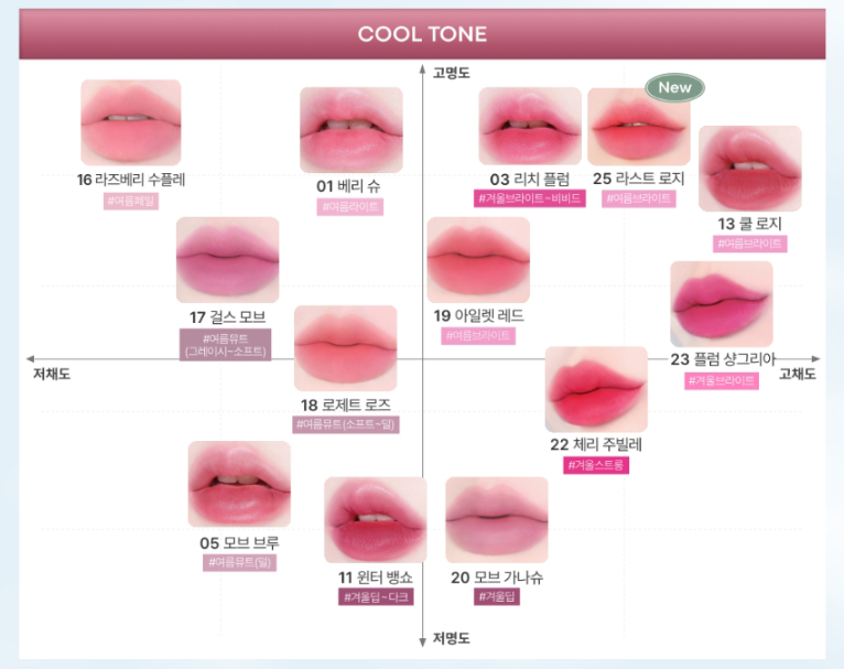 Tonymoly-Get-It-Tint-Waterful-Butter-4-3G – beauty & skincare essential for daily radiance