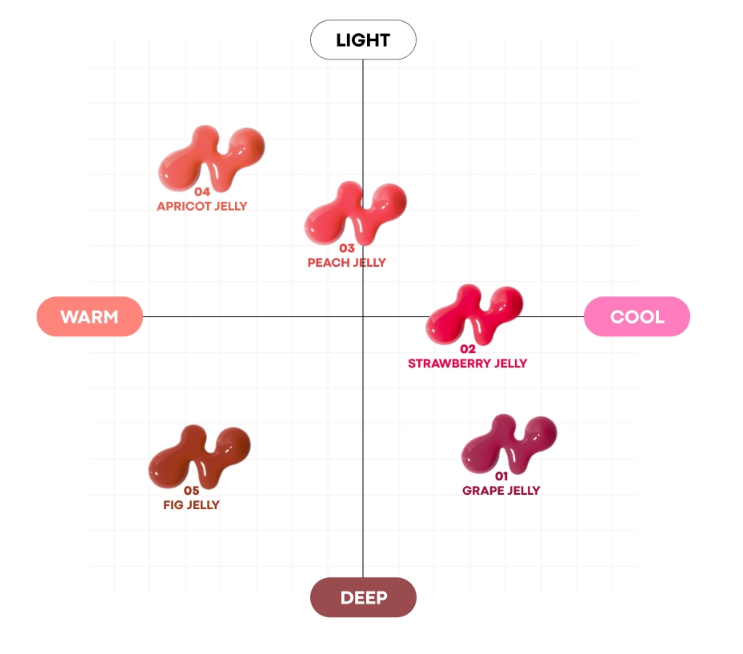 Tonymoly-Juicy-Peptide-Lip-Jelly-10G-5-Colors – beauty & skincare essential for daily radiance