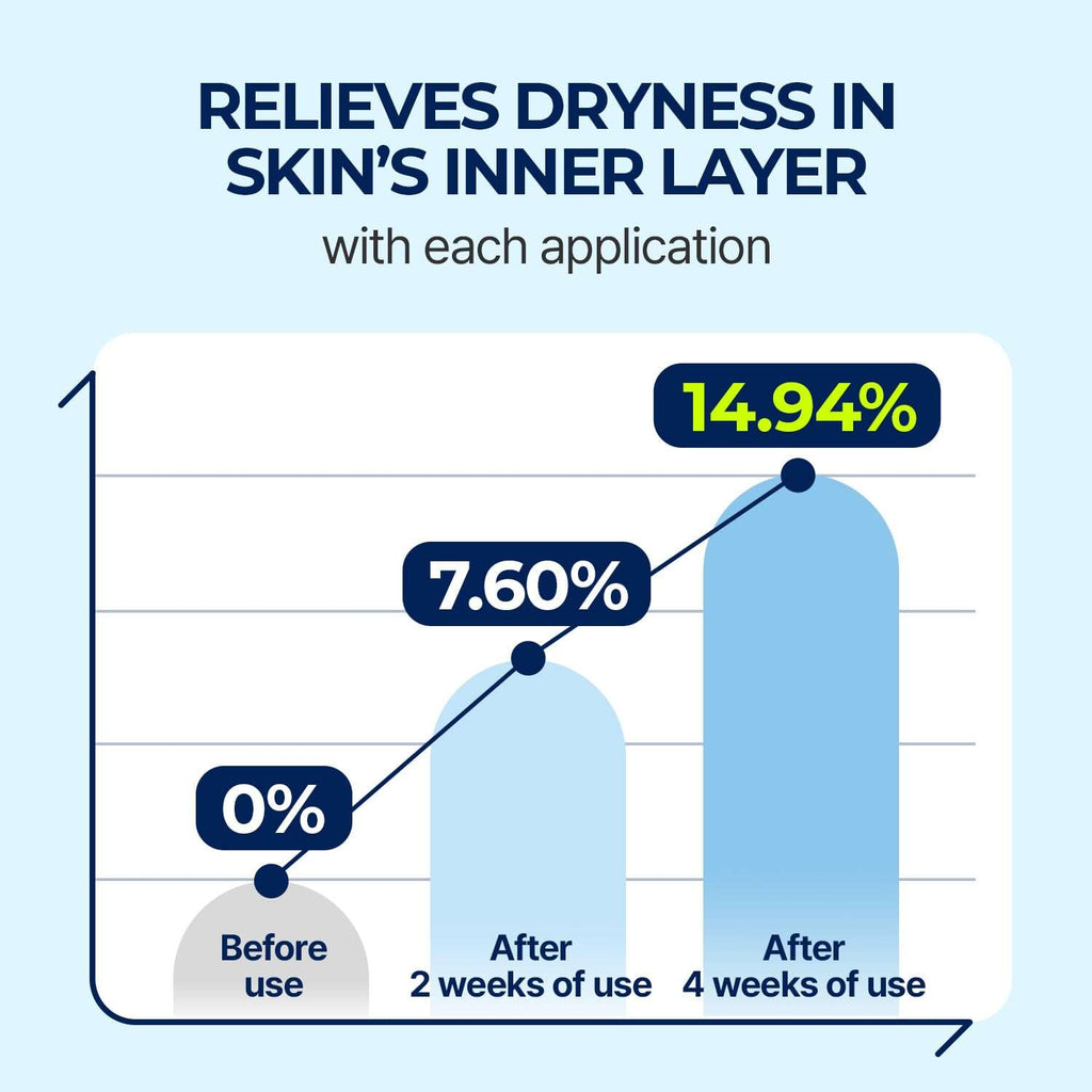 Torriden DIVE-IN Low-Molecular Hyaluronic Acid Serum 70ml - All Day Pretty serum torriden