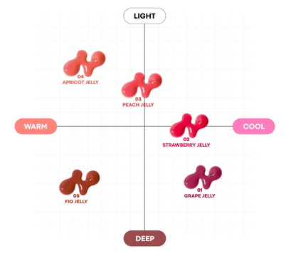 Tonymoly-Juicy-Peptide-Lip-Jelly-10G-5-Colors – beauty &amp; skincare essential for daily radiance